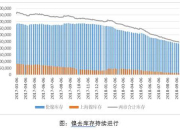 有色金属普遍走弱 继续反映避险情绪