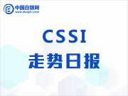 中国白银现货指数CSSI走势日报（2020-6-30）