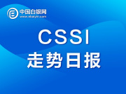 中國白銀現貨指數CSSI走勢日報（2021-1-11）