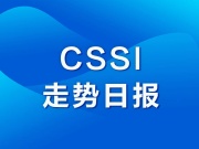 华通白银现货指数CSSI走势日报（2022-03-17）