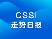 华通白银现货指数CSSI走势日报（2023-07-03）