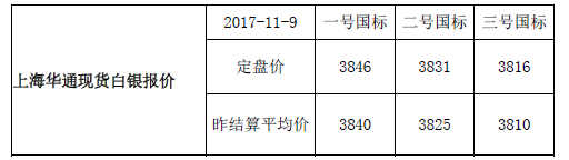 上海华通现货白银行情报价（2017-11-10）2.png