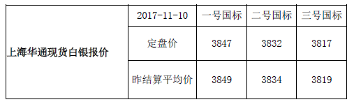 上海华通现货白银行情报价（2017-11-10）1.png