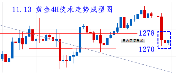 秋末悔城：几大央行共谋秘事，黄金震荡承压恐糟大洗盘