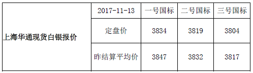 上海华通现货白银行情报价（2017-11-14）