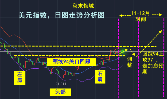 秋末悔城：几大央行共谋秘事，黄金震荡承压恐糟大洗盘