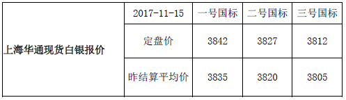 上海华通现货白银行情报价（2017-11-16）