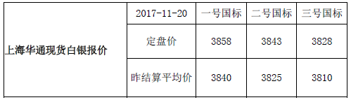上海华通现货白银行情报价（2017-11-21）