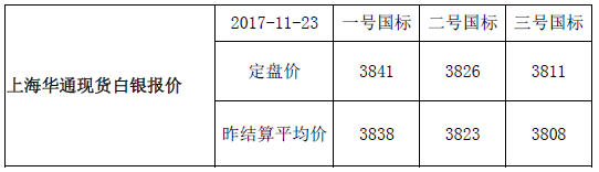上海华通现货白银行情报价（2017-11-23）