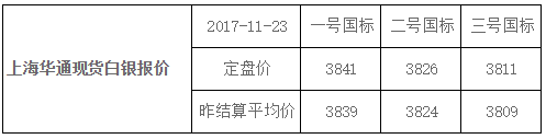 上海华通现货白银行情报价（2017-11-24）