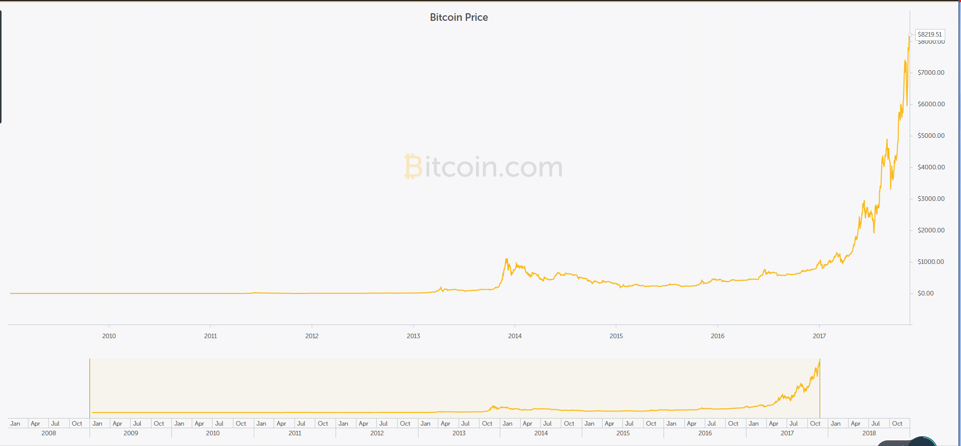 侯文斌：抛售贵金属持有网络加密货币明智吗