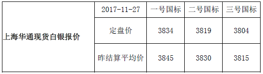 上海华通现货白银行情报价（2017-11-27）