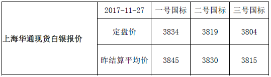上海华通现货白银行情报价（2017-11-28）