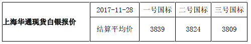 快讯：上海华通现货白银报价-结算平均价（2017-11-28）