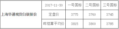 上海华通现货白银行情报价（2017-11-30）