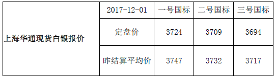 上海华通现货白银行情报价（2017-12-01）
