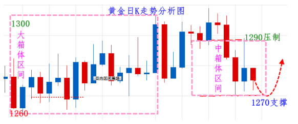 秋末悔城：超级周席卷市场，12月或称为市场转折点