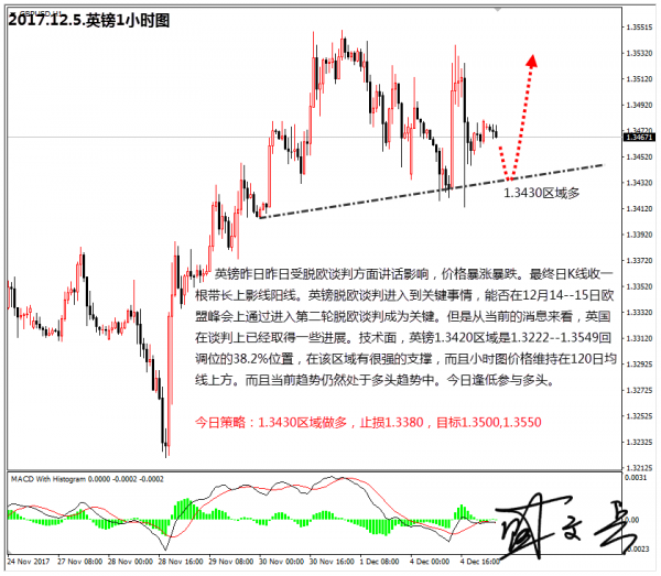 盛文兵：非农周市场暂时平静，黄金非美货币逢低多