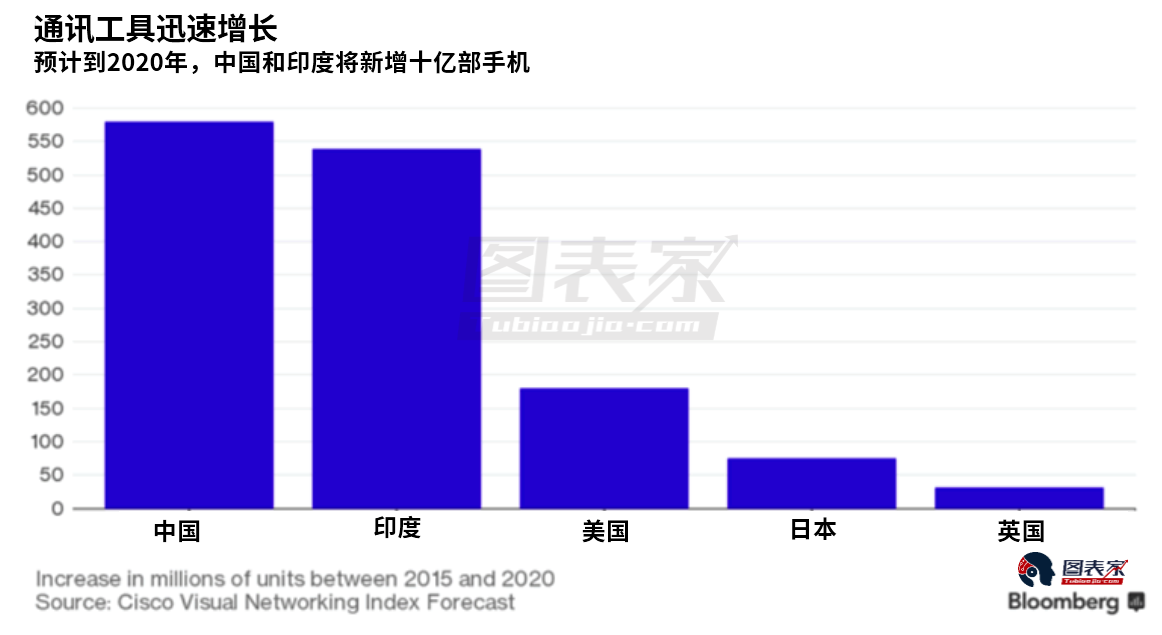 2018年 白银的春天要来了吗？