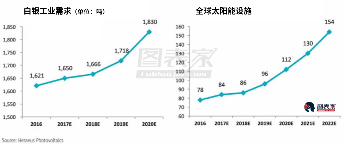 2018年 白银的春天要来了吗？