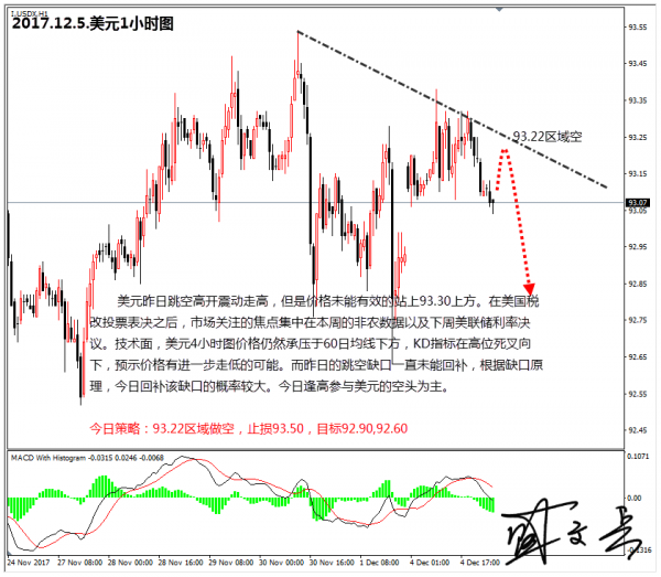 盛文兵：非农周市场暂时平静，黄金非美货币逢低多