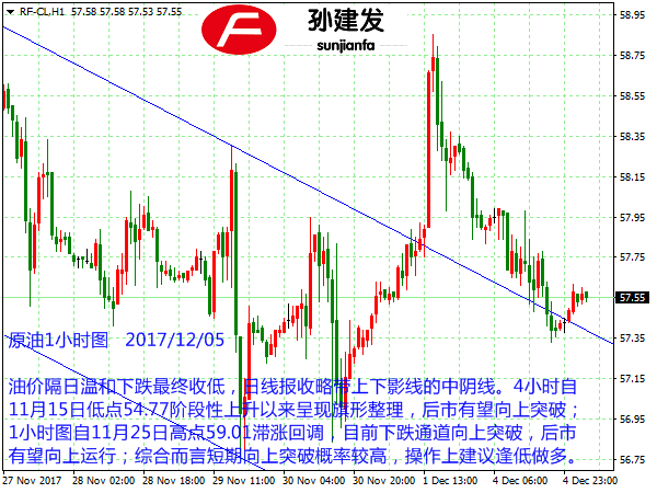 孙建发：黄金短线于1276入场做空 非美货币承压继续看空