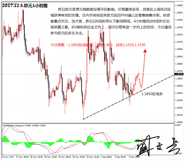 盛文兵：非农周市场暂时平静，黄金非美货币逢低多