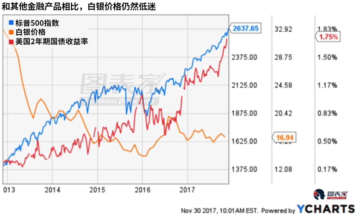 2018年 白银的春天要来了吗？