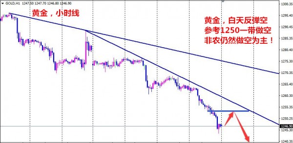 孙本伟：无敌的寂寞，顺势做空还需空！