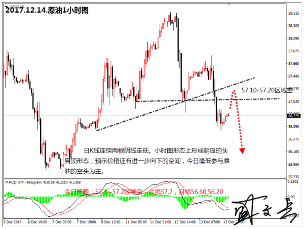 盛文兵：欧银英银来袭，黄金逢低1250区域多