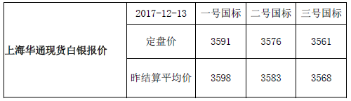 上海华通现货白银行情报价（2017-12-14）