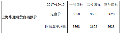 上海华通现货白银行情报价（2017-12-15）