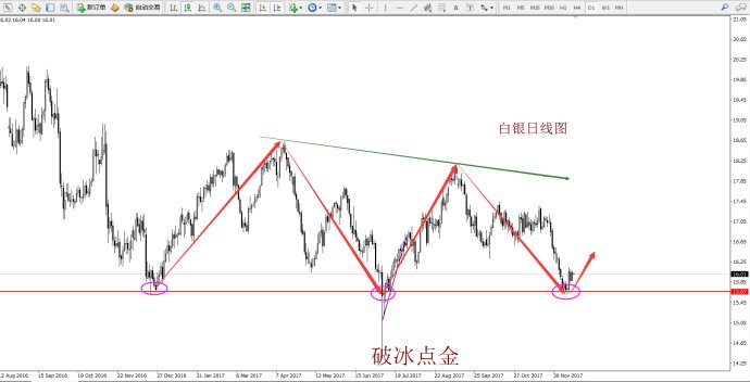 破冰点金：黄金顺势看多头延续  原油弱势调整逢高空