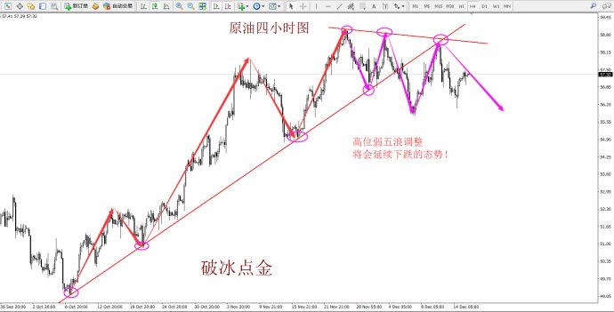 破冰点金：黄金顺势看多头延续  原油弱势调整逢高空