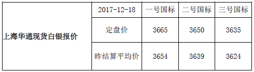 上海华通现货白银行情报价（2017-12-18）