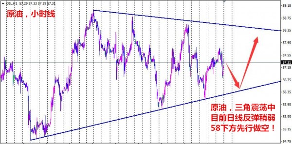 孙本伟：多头亦不可小视，黄金挑战1268阻力！