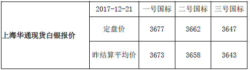 上海华通现货白银行情报价（2017-12-21）