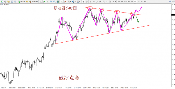 破冰点金：黄金依靠1260看多头延续 原油结构改变看震荡拉升