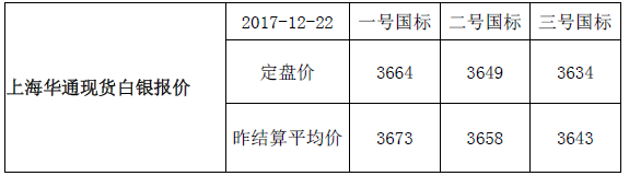 上海华通现货白银行情报价（2017-12-22）