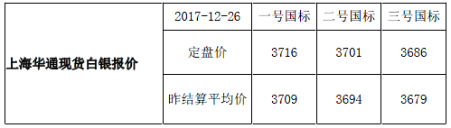 上海华通现货白银行情报价（2017-12-26）