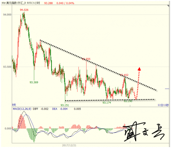 盛文兵：避险情绪能助金价走多远，黄金1283.5区域做空