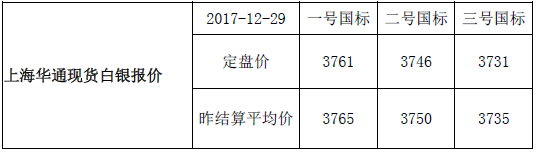 上海华通现货白银行情报价（2017-12-29）