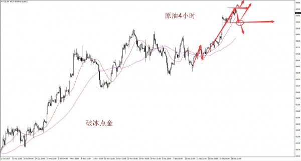 破冰点金：黄金上涨没结束，同时注意一定的风险