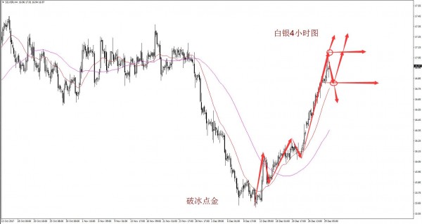 破冰点金：黄金上涨没结束，同时注意一定的风险