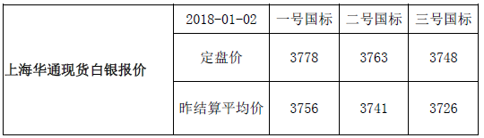 上海华通现货白银行情报价（2018-01-02）