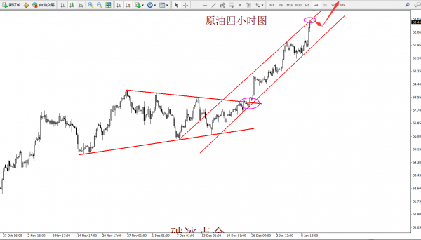 破冰点金：黄金短线偏弱延续回落 原油多头再次强势归来