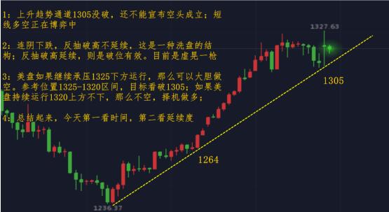 秋末悔城：欧央行鹰派纪要助攻企稳1320，黄金破位跟进操作