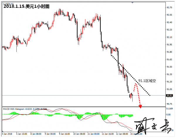 盛文兵：美元持续弱势，黄金1332逢低参与多头