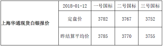 上海华通现货白银行情报价（2018-01-15）