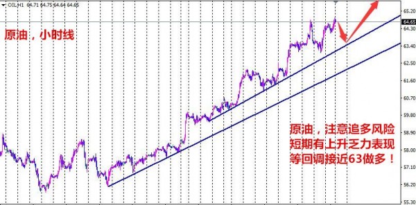 孙本伟：回调1335之上依然做多，黄金看涨1350阻力！